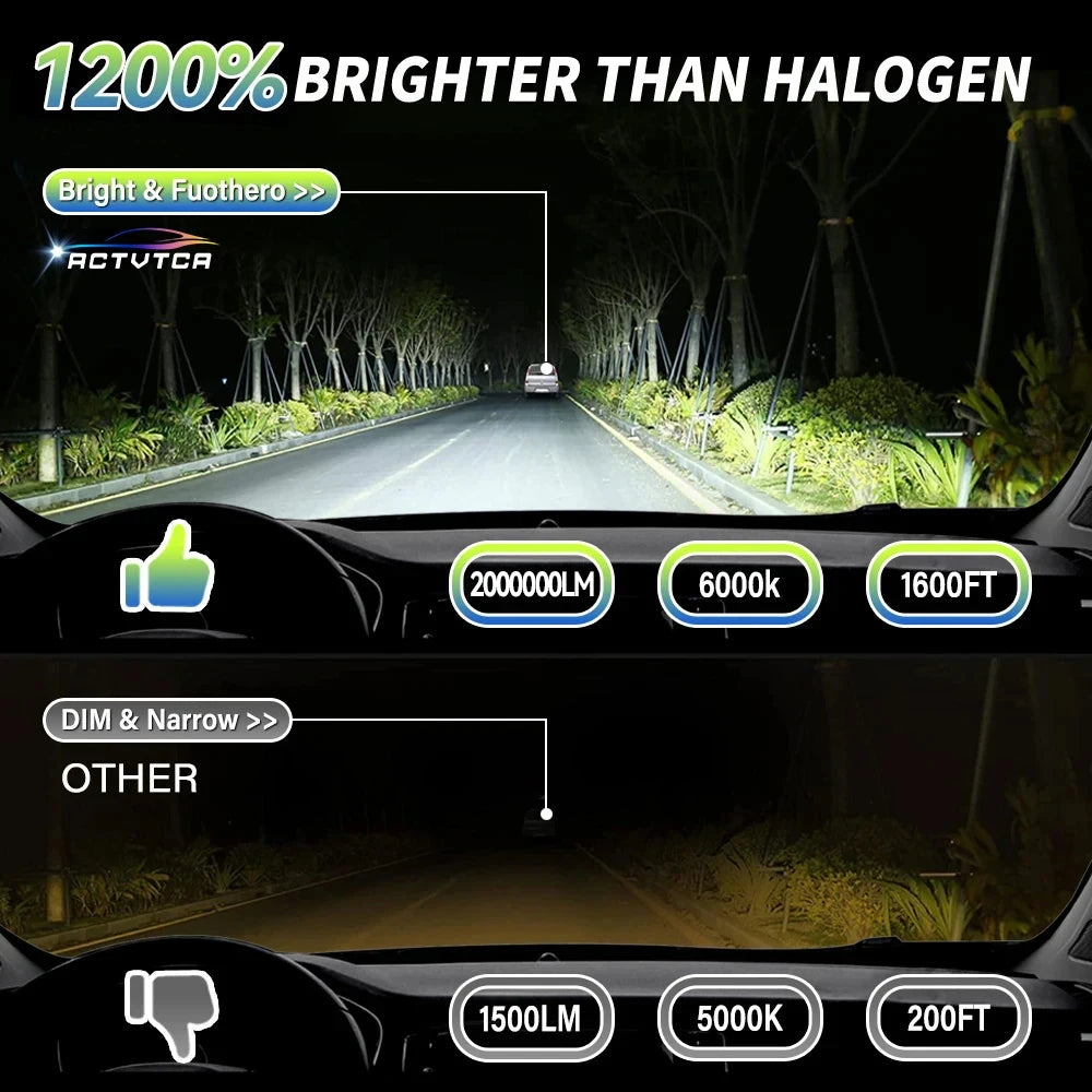 ACTVTCA 1700W 2000000LM H7 LED Headlight High Power CSP Canbus H1 H4 H11 9005 HB3 9006 HB4