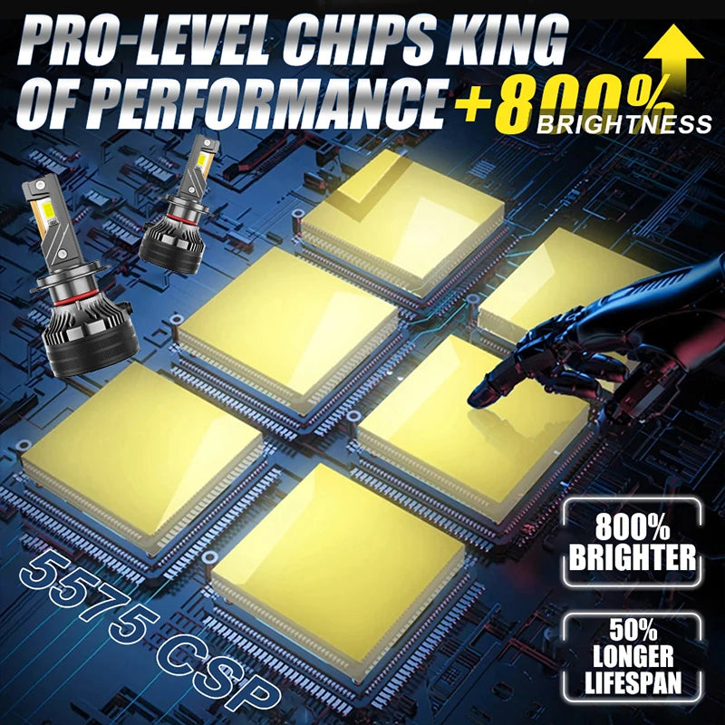 H7 LED Car Headlight Canbus H4 H11 H8 H1 HB3 9005 HB4 9006 9012 HIR2 H9 Turbo 12PCS 5575 C
