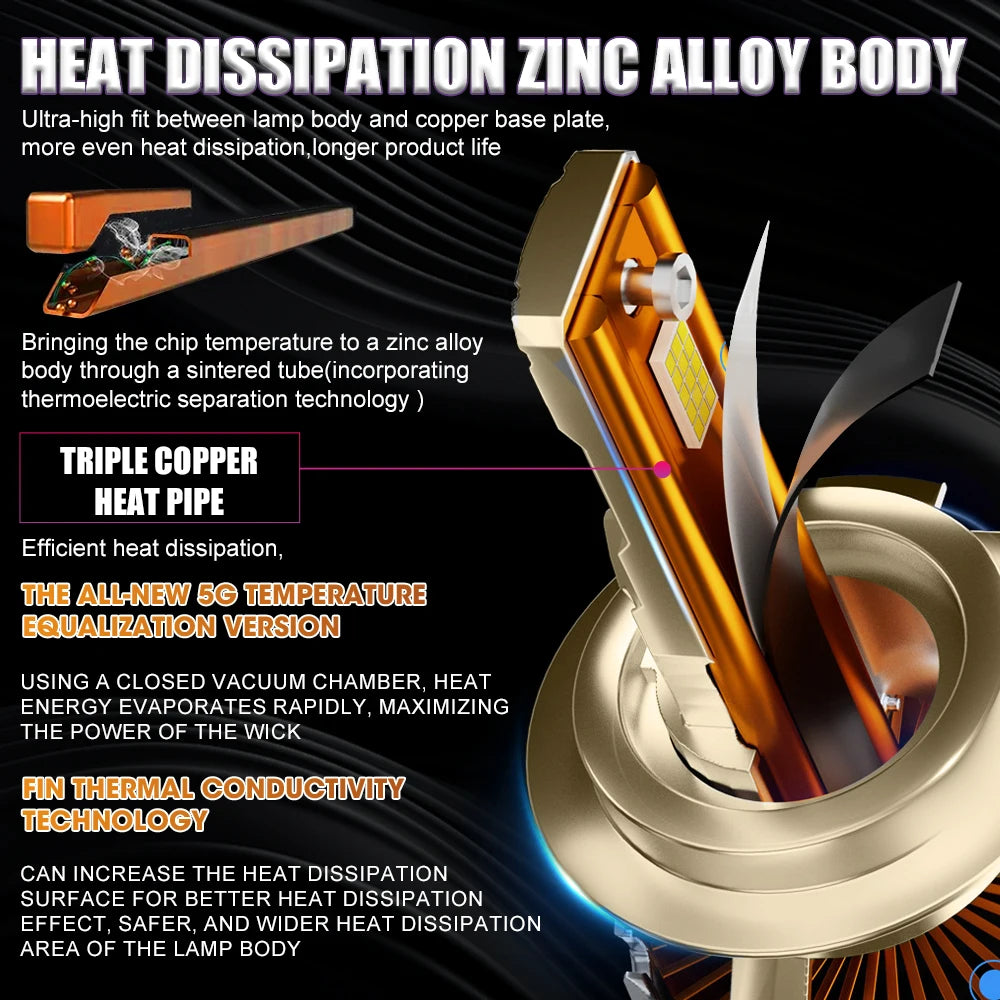 H7 H4 H11 H1 Led Headlight Bulb 2200W High Power H8 9005 HB3 9006 HB4 LED Canbus Turbo Aut
