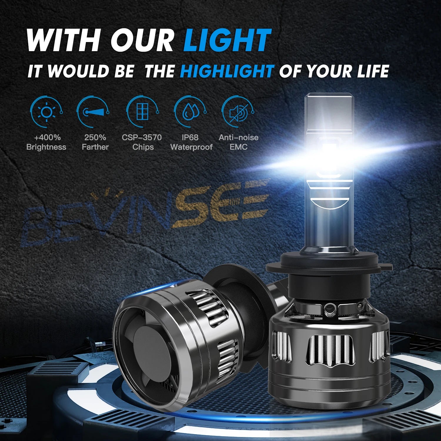 BEVINSEE H7 LED CANBUS H4 H11 H1 LED Headlight Bulbs 120W 22000LM Super Bright 9005 HB3 90