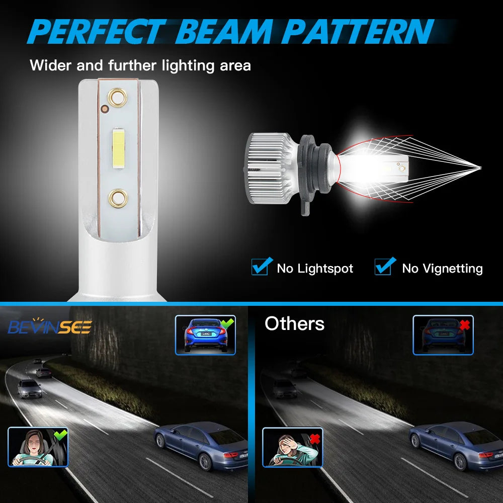 BEVINSEE 9006 HB4 9012 HIR2 LED Headlight Bulbs 60W/Set 10000LM/Pair 6000K White 12V Super