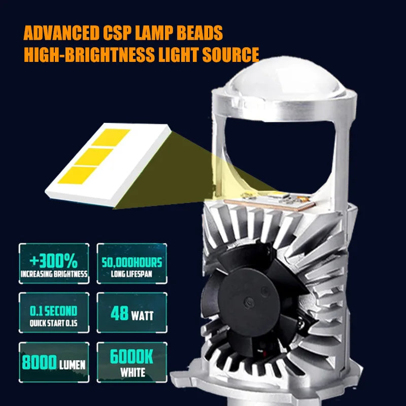 H4 LED Projector Lens 30000LM 60W Canbus Headlight Bulbs H4 Bi LED Lenses Turbo Fan Car Li