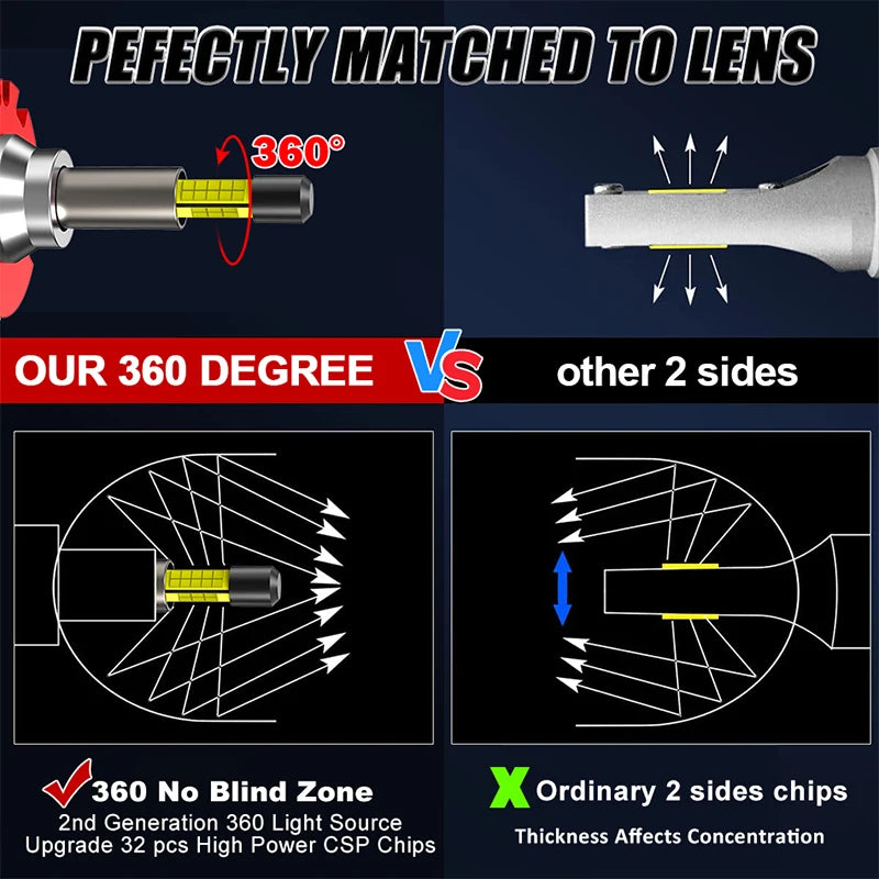 3D 360 D3S D1S LED Headlights Canbus 1:1 HID D8S D1R D3R D Series Car Lights Canbus 3D Lig