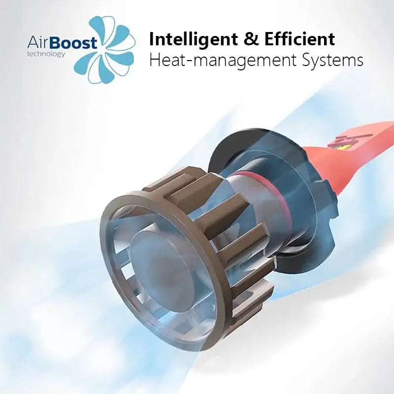 Philips Ultinon Pro9000 H1 H4 H7 LED H11 HB3 HB4 HIR2 Car Headlight 9005 9006 9012 5800K W