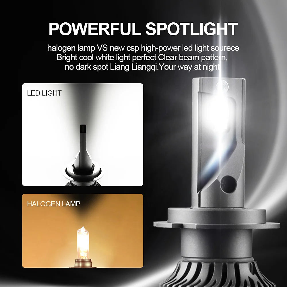 roadsun CSP Mini H7 LED H4 H1 H11 Car Headlight Bulbs H8 HB3 HB4 9005 9006 Led Canbus 100W