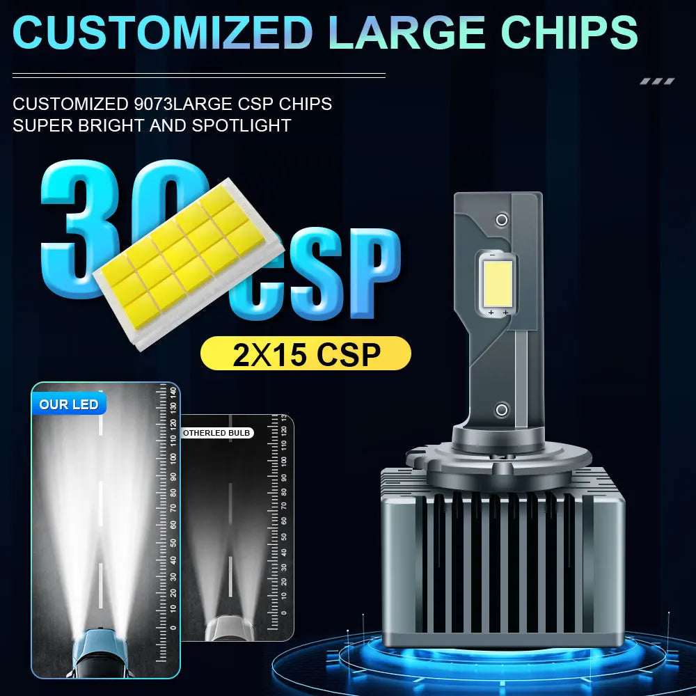 D1S LED Headlights HID D3S D2S D4S D8S D1R D3R High Quality Double copper Tube LED 800000L