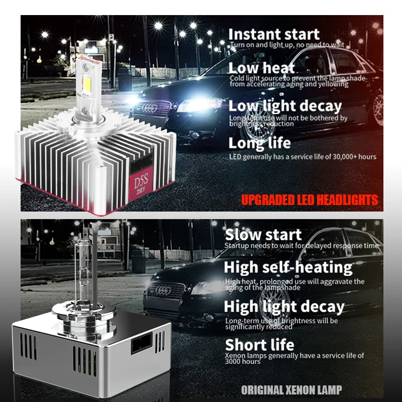 D SERIES D5S LED Car Lights 12V Headlights 1:1 Xenon Lamp HID CANbus No Error 70W Auto Tur