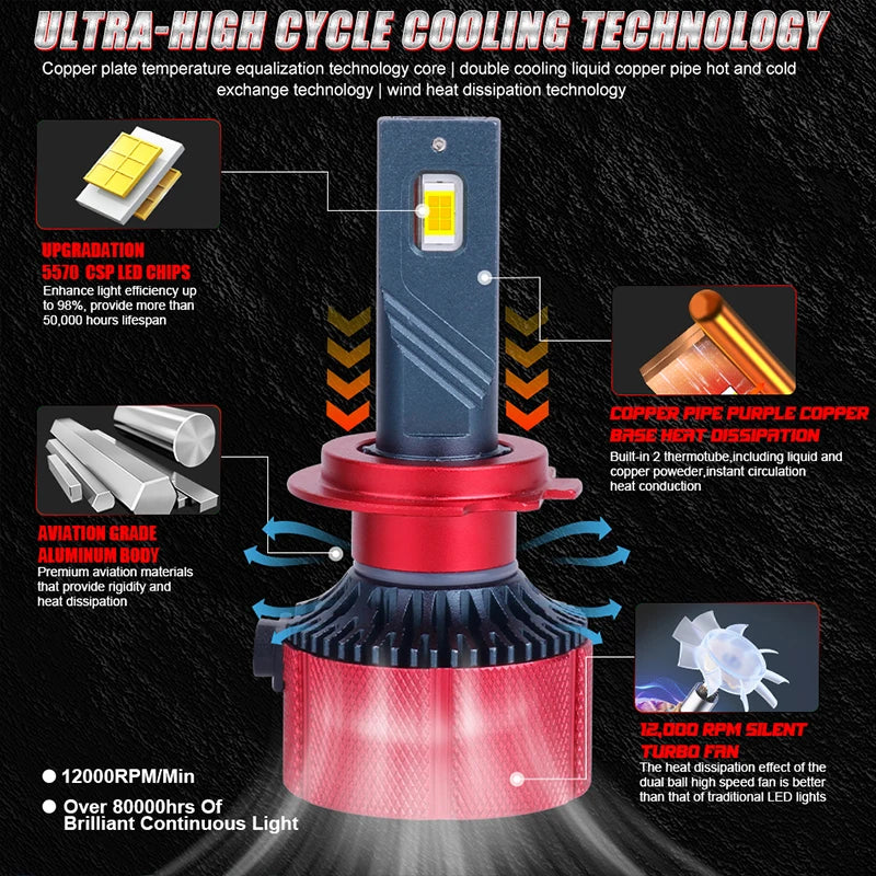4800W H7 H4 LED Headlights H11 H1 H8 9005 HB3 9006 HB4 9012 HIR2 5570 CSP Chips 6000K Canb