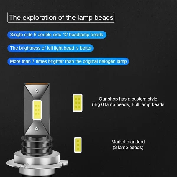 LED Bulbs H7 H4 H8 H9 H11 Car Fog Light H3 H1 9005 HB3 9006 HB4 Super Bright Led Light Dri