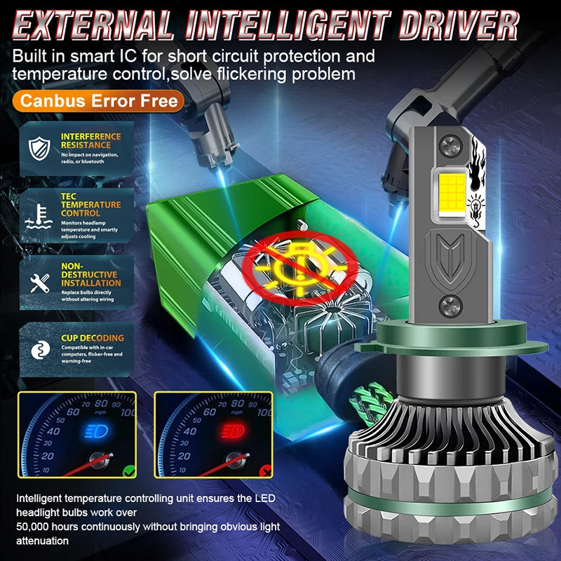 5500000LM 5200W H4 H7 H11 LED Headlights Canbus H1 H8 H9 9005 HB3 9006 HB4 9012 HIR2 Turbo
