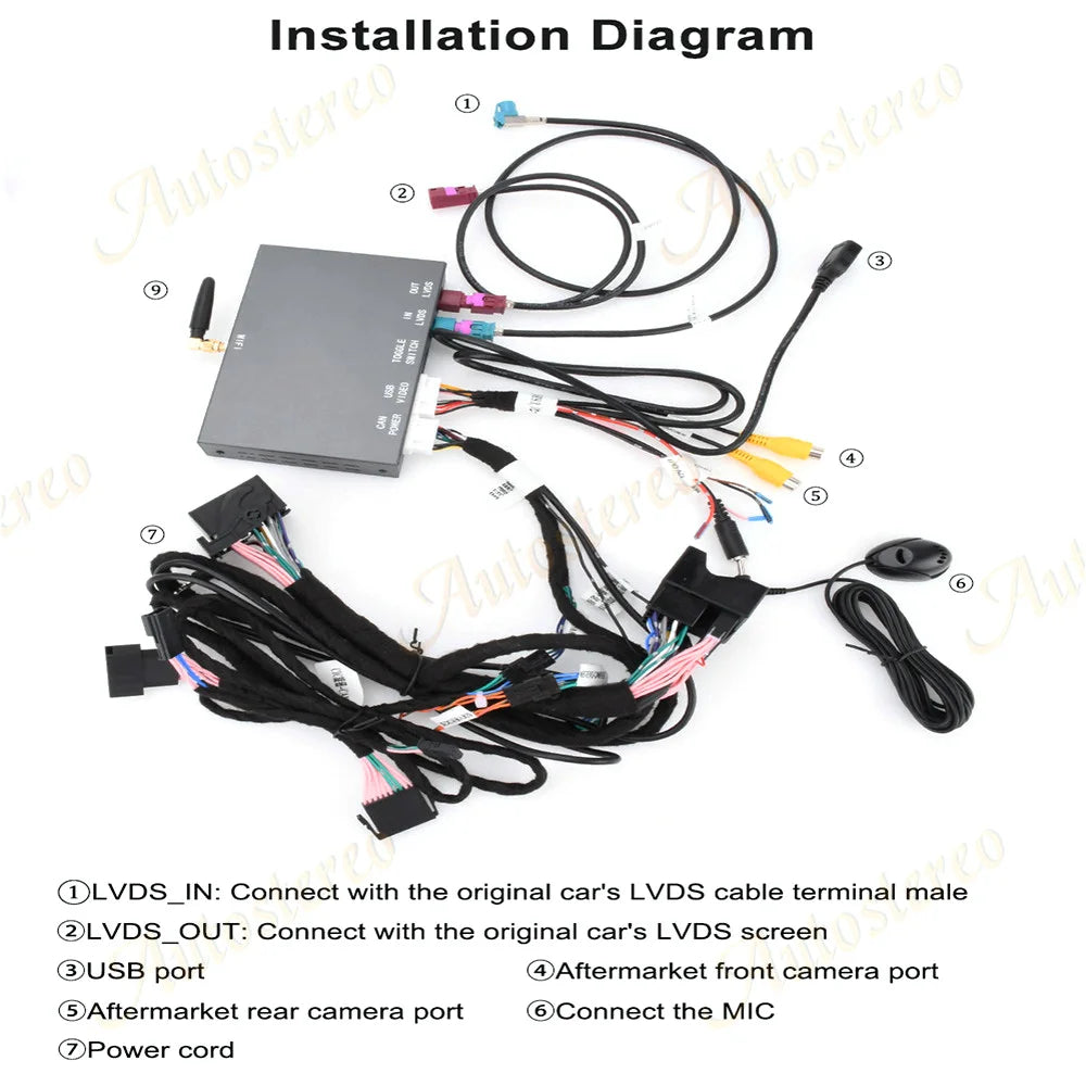 Carplay Box Car Radio For BMW 1 2 3 4 5 6 7 X5 X6 NBT EVO 2012-2021 Car GPS Navigation Mul