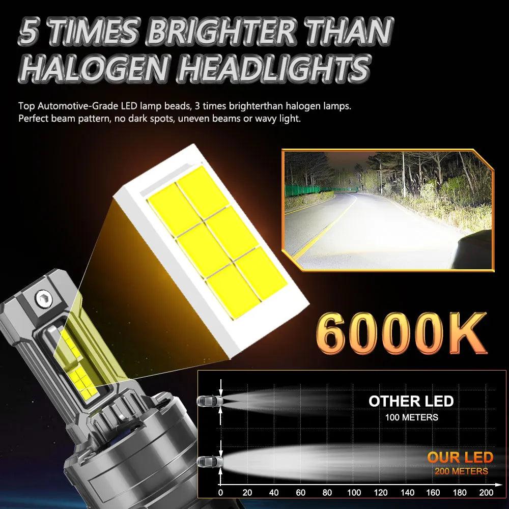 H4 H7 Led Bulbs Car Motorcycle Plug And Play LED Headlight CANBUS 1000W Auto Headlamp With