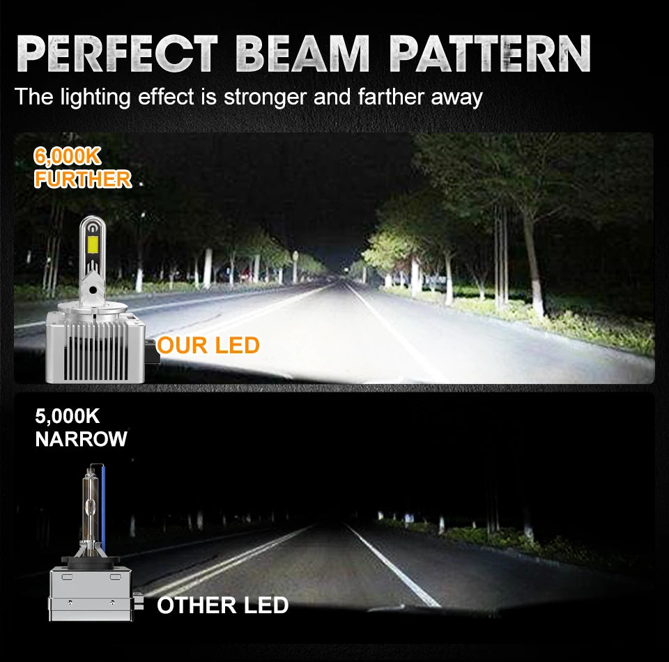 D1S D3S LED Super Bright LED CANBUS Bulbs 1200W High Power D2S D4S D1R D3R D2R D4R D8S Xen