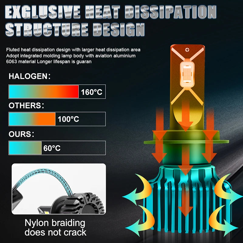 Light Bulbs H7 CANBUS Led Fog Lights CSP 5570SMD HB4 H11 H1 H8 H9 Car Bulbs Hb4 Led High B