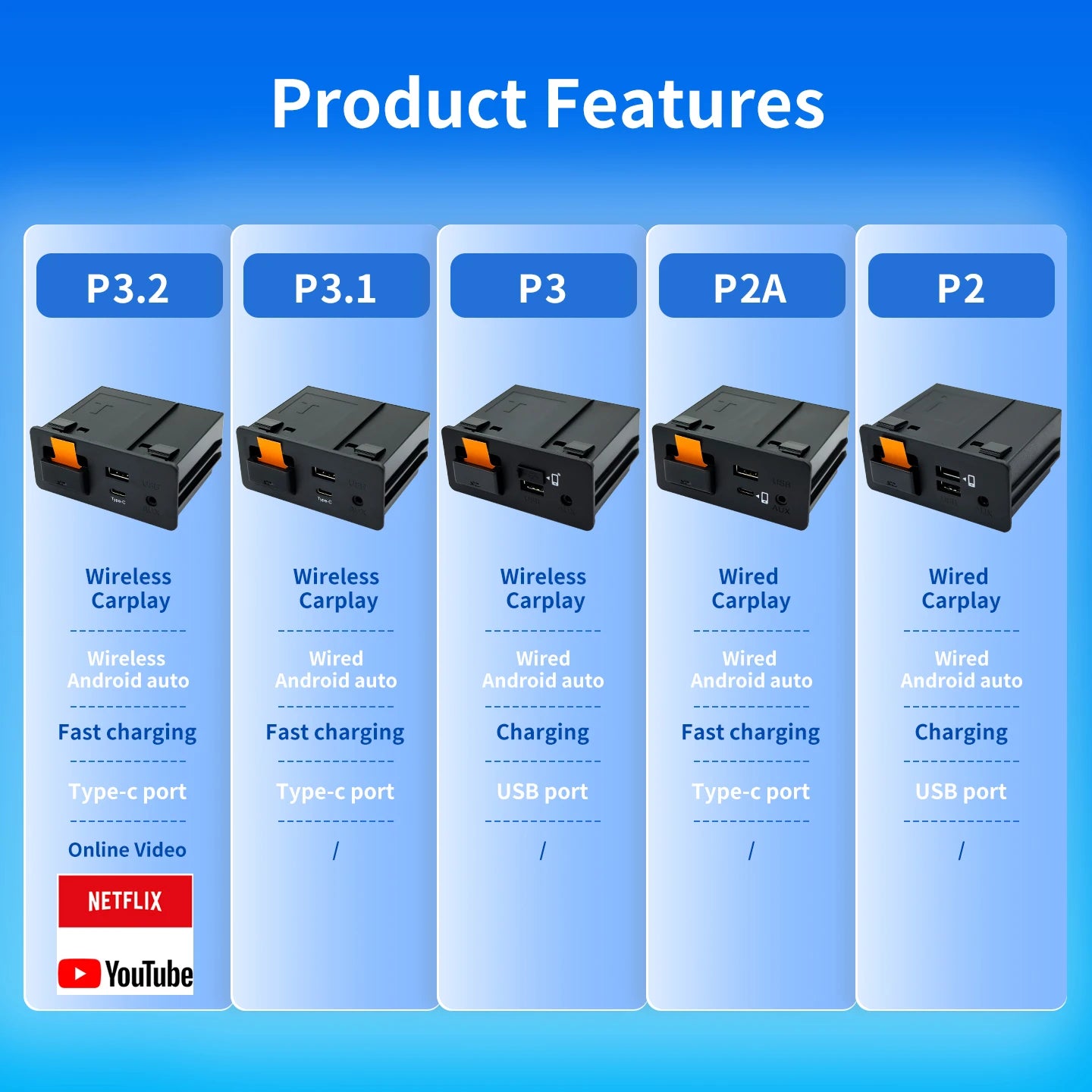 With Type-C For Mazda Carplay And Android Auto Adapter For Retrofit Mazda 2 3 6 CX3 CX5 CX