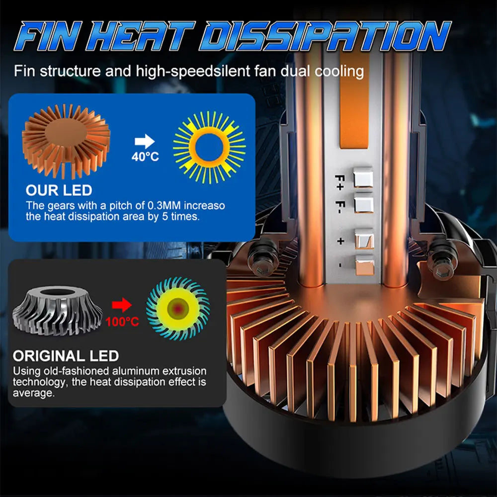 8800W 16800000LM H7 H4 H11 Led Headlight High Power 9980 CSP Canbus H1 H8 9005 HB3 9006 HB