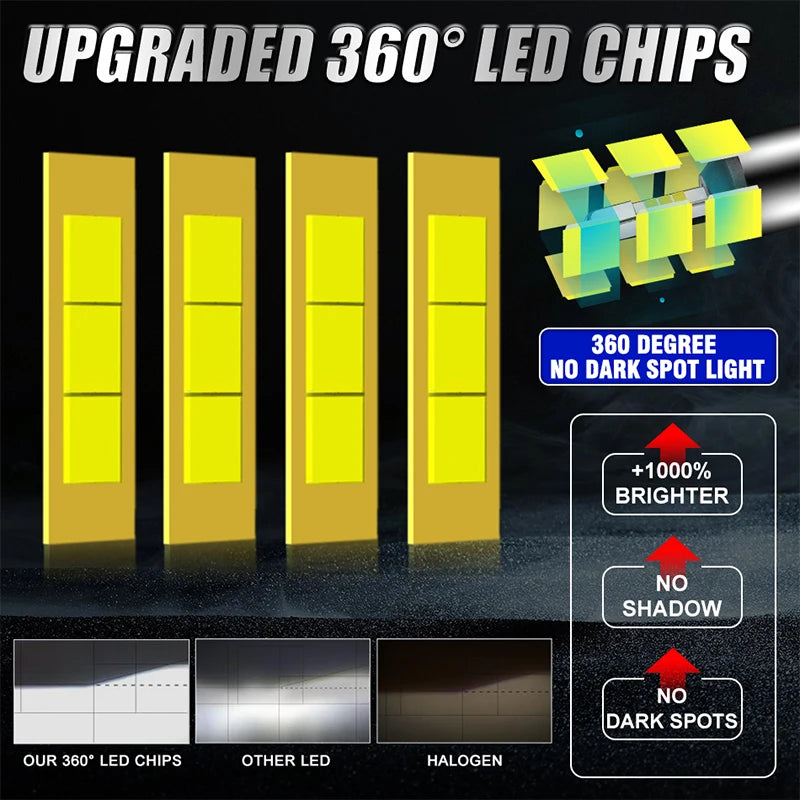 6900W H7 H11 H1 LED Car Headlights H4 H8 H9 9005 HB3 9006 HB4 9012 HIR2 7500000LM Canbus 3