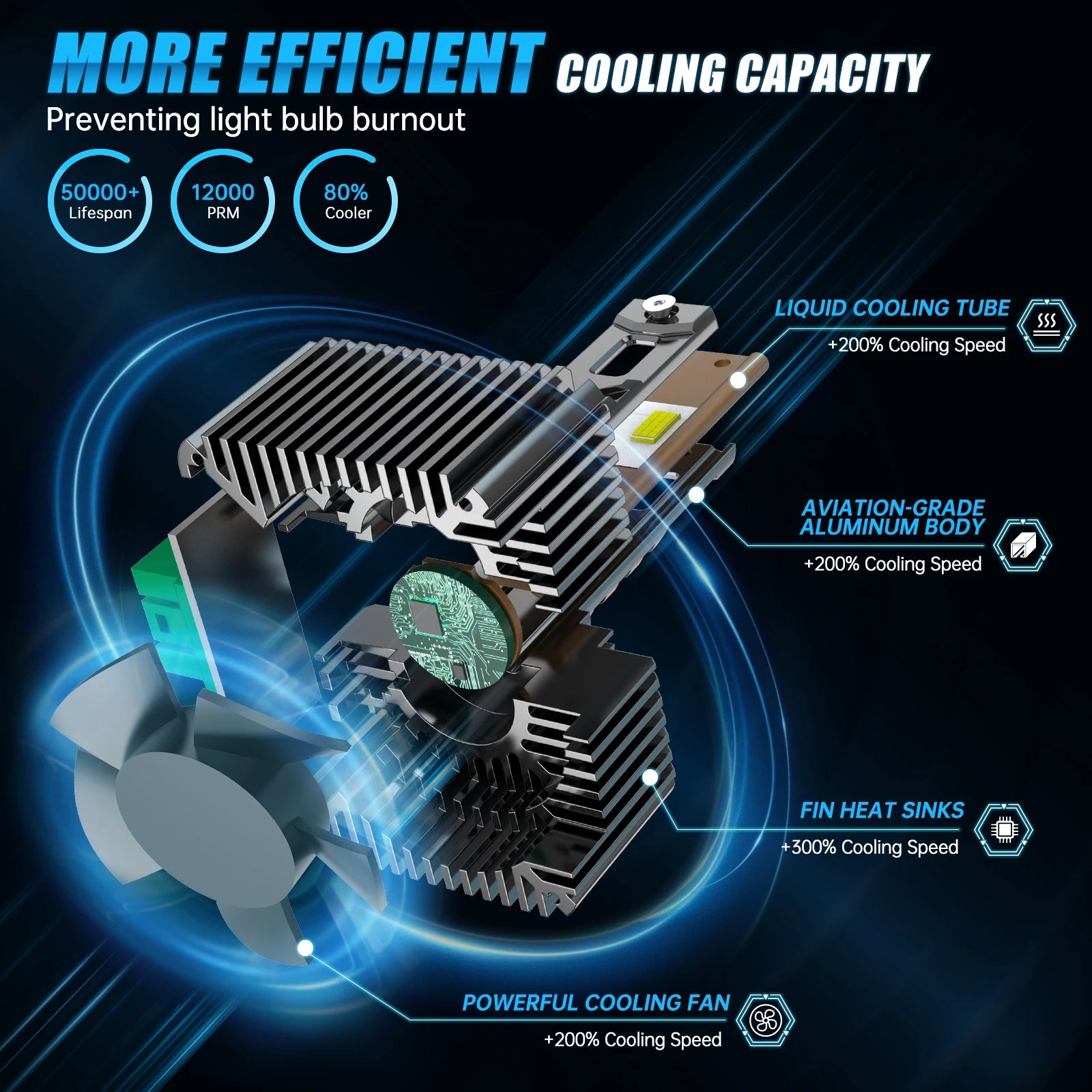 BEVINSEE D3S D1S D2S D5S D1R D2R D3R LED Light Bulbs 70W 12V Super Bright HID Upgrade Lamp