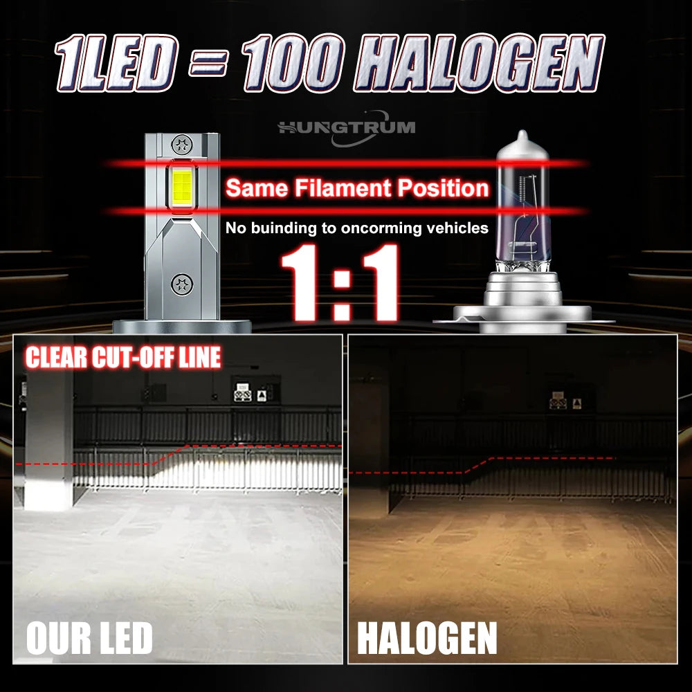 H7 H4 LED Headlight H11 H1 9005 9006 HB4 LED Headlamp High Power Auto Lights CANBUS With F