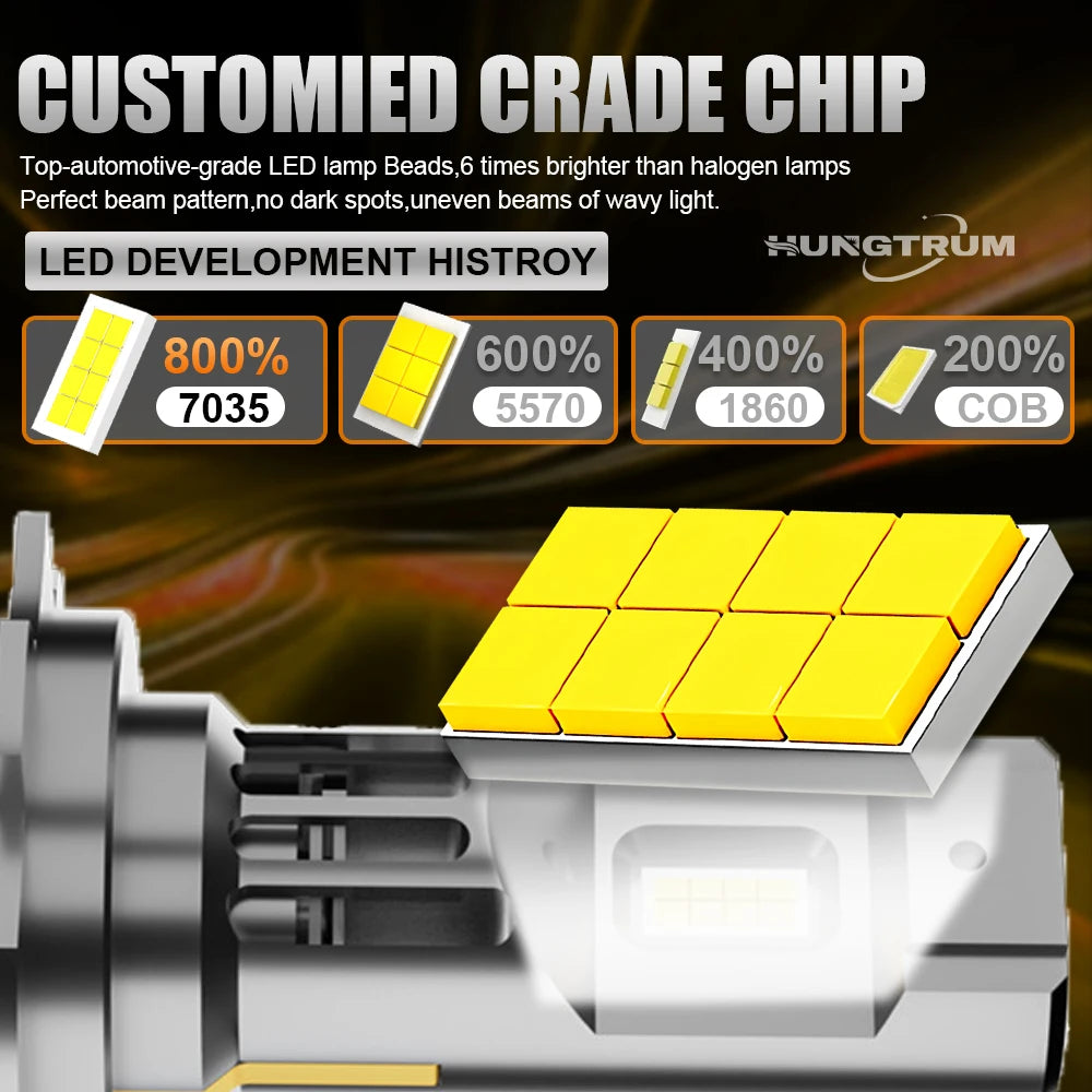H7 LED Headlight Canbus Bulb Super Bright 1:1 Mini Size Led Lights for Car Upgrade Spotlig
