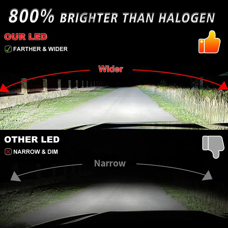 5500W H4 H7 LED Headlight Canbus H1 H8 H9 H11 9005 HB3 9006 HB4 9012 HIR2 5570 CSP Chip 60