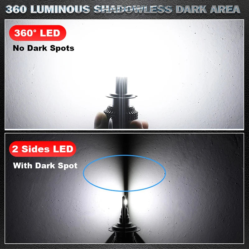 H7 LED CANBUS 360 for Projector Lens 5000000LM 4800W H11 H1 H8 H3 ED Headlight Bulb HB3 90
