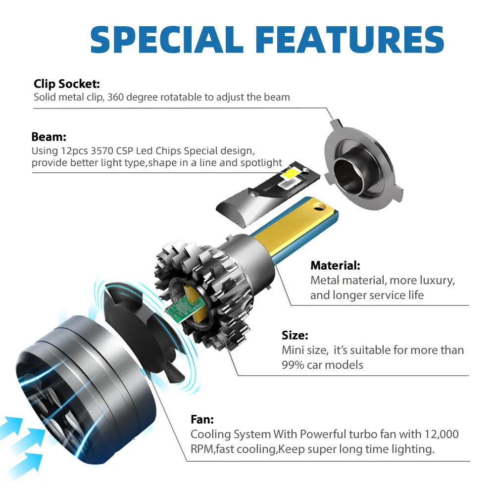 60W 12000lm H7 Led Headlight Kit H7 Car LED Lamp LED Headlights Bulb Russian Warehouse