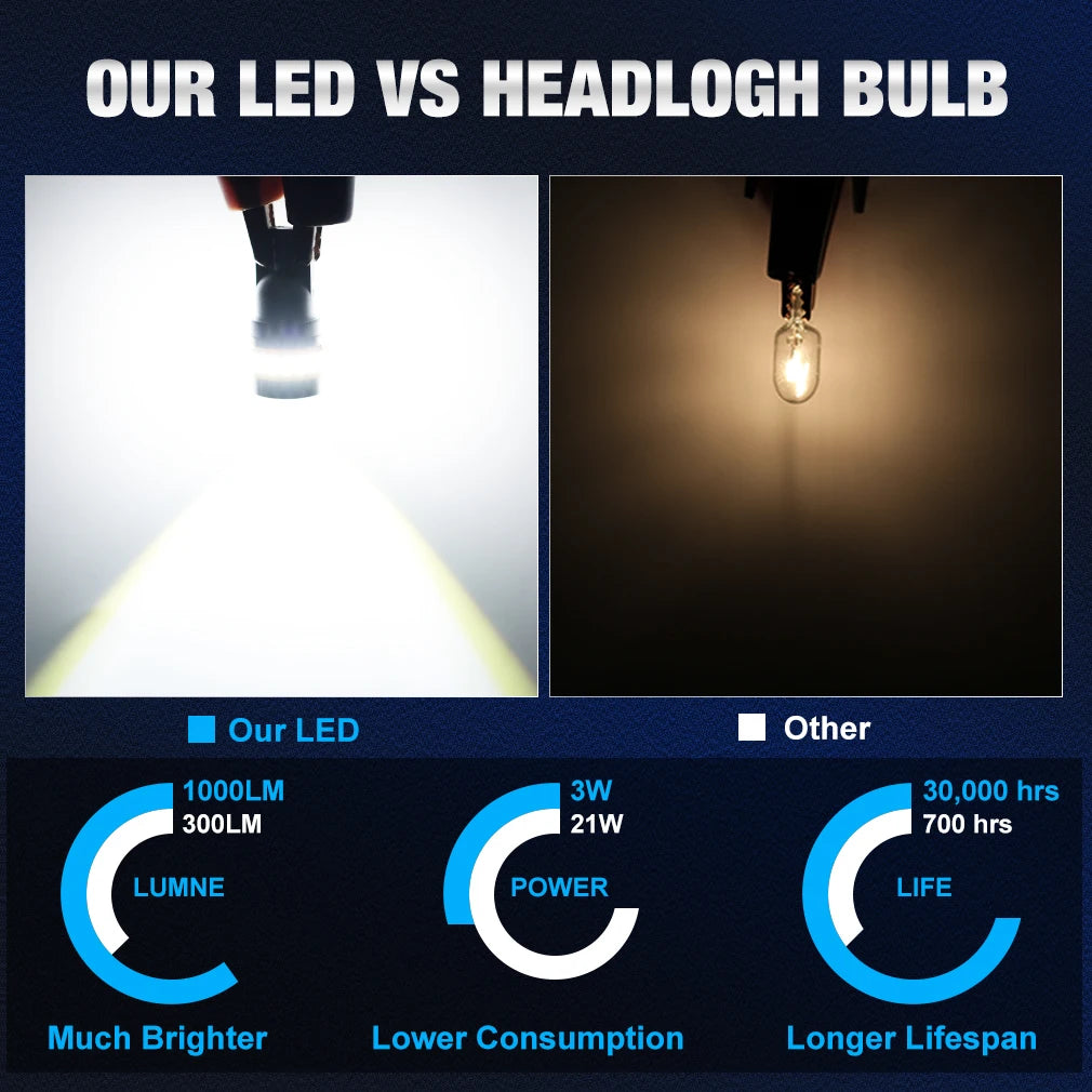 2x W5W T10 LED CANBUS No Error 3030 3014 SMD Led Chips 194 168 Car Interior Side Light Aut