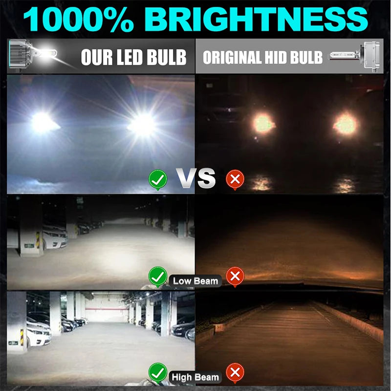 D3S D1S D3R D1R LED Xenon Bulb HID 1:1 Car Headlight D2S D4S 30PC 9580 CSP Canbus LED Turb