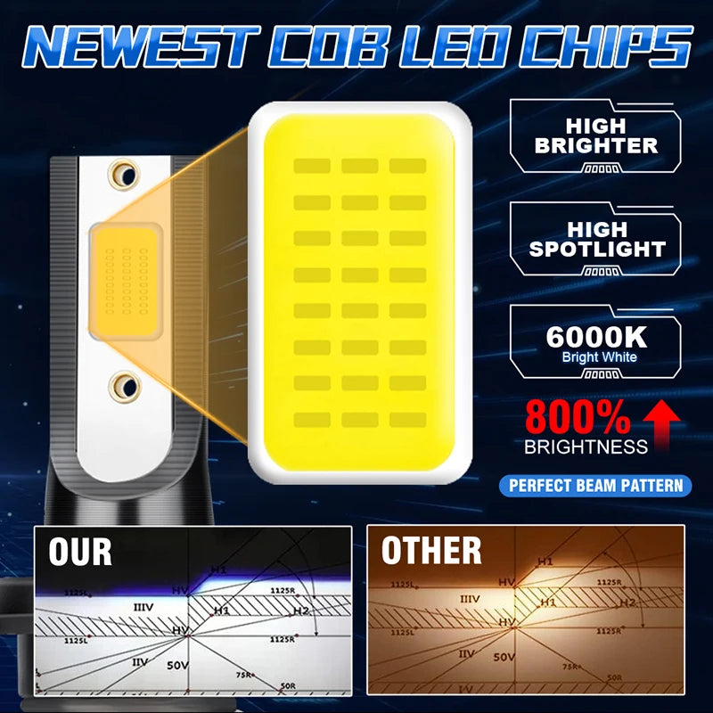 2000000LM H7 H4 H11 Led Headlight H1 H8 H9 H11 9005 HB3 9006 HB4 9012 Bulb Canbus Led Car