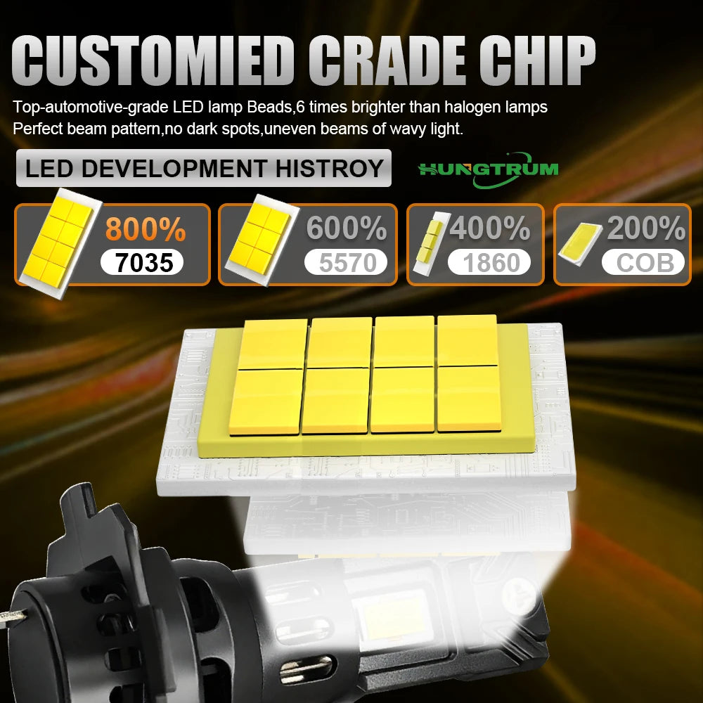 500W Turbo H7 H4 car Headlight Bulbs CANBUS Lights 150000LM Mini Lamp 1:1 Wireless LED Hea