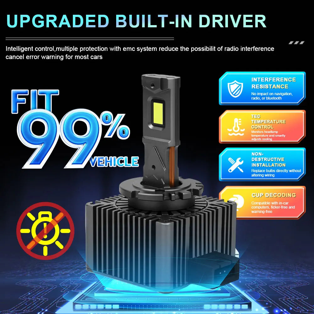 D1S LED Headlight Bulbs 6500K Cool White Llght D4S D4R D3S D2S D2R Super Bright LED Auto L