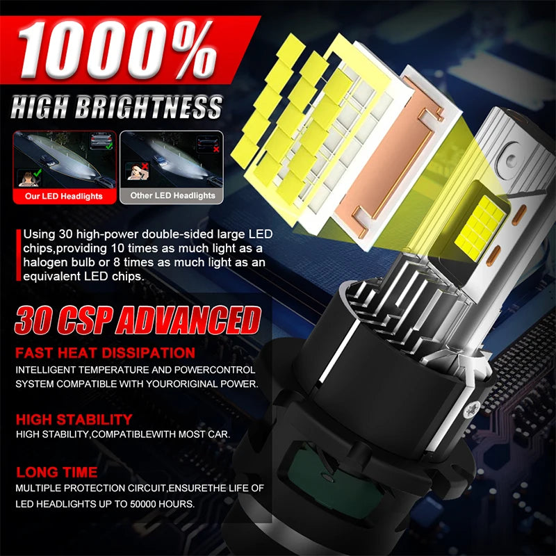 BULLVISION 5100W D2S D4S LED Headlight Canbus HID D2R D4R 9570 CSP Chips Super Bright High