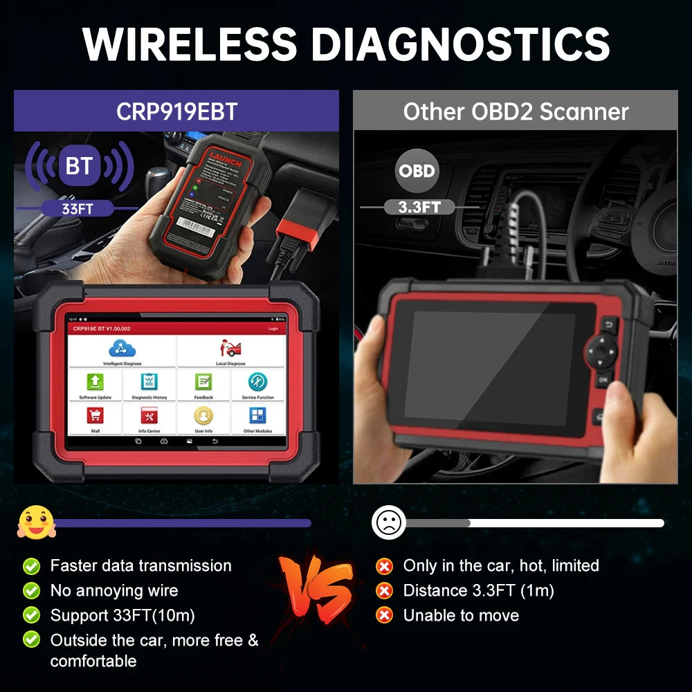 LAUNCH X431 CRP919E BT DBScar VII VCI Auto OBD OBD2 Scanner Active Test ECU Coding CANFD D | AUTOKITSHOP