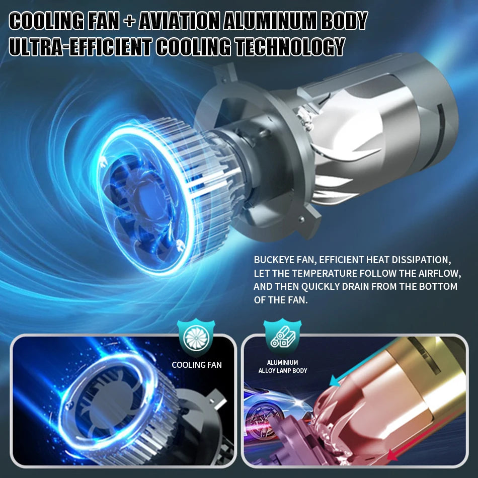 H4 LED Projector Mini Lens Car Bi LED Headlight Bulb Hi/Lo Beam CANBUS Turbo Auto Bulb H4