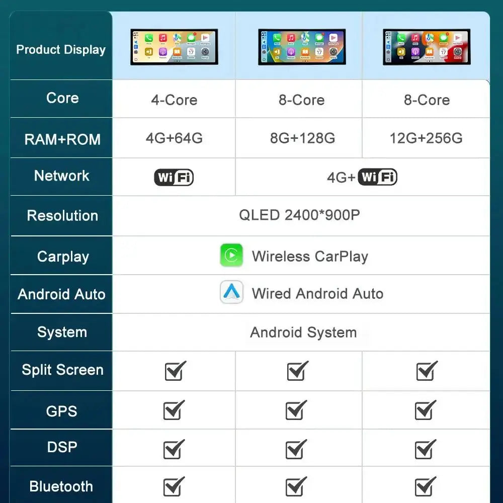 Android 16 for Citroën Jumpy Fiat Scudo Opel Vivaro Toyota ProAce Peugeot Traveller Expert