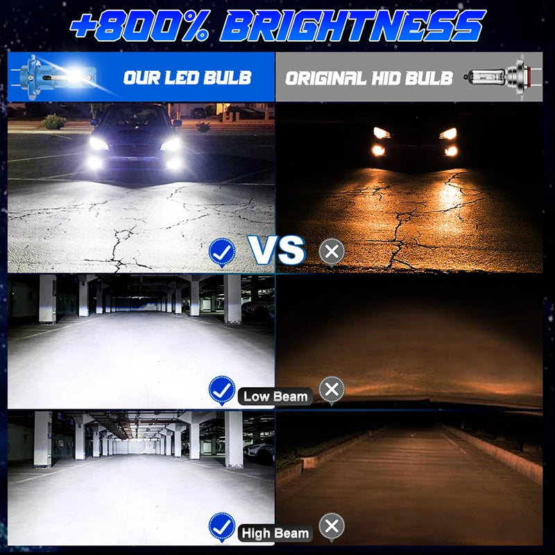 8000W H7 LED Light 7400000LM CANbus 16PCS 5570 CSP Led Headlamp 1:1 Mini Size Universal 60