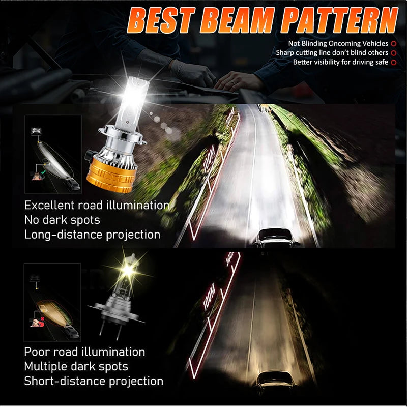 1300W 1500000LM Canbus H4 H7 H1 LED H8 H9 H11 9005 9006 9012 HB3 HB4 HIR2 Car LED Headligh