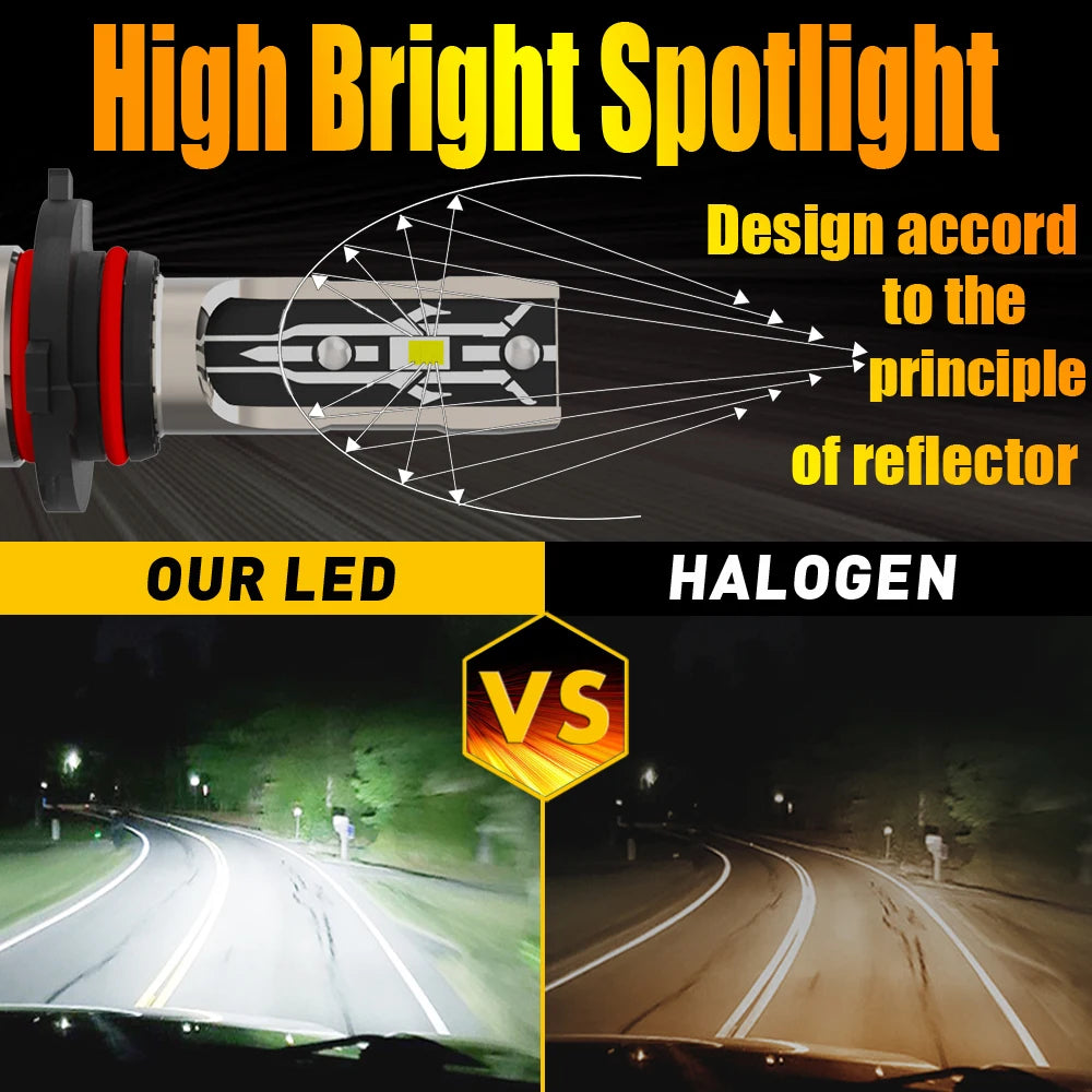 2x HB3 Led Headlight Canbus 9005 Car Bulb High Power 6000K White Light Diode Lamp 12v 55w