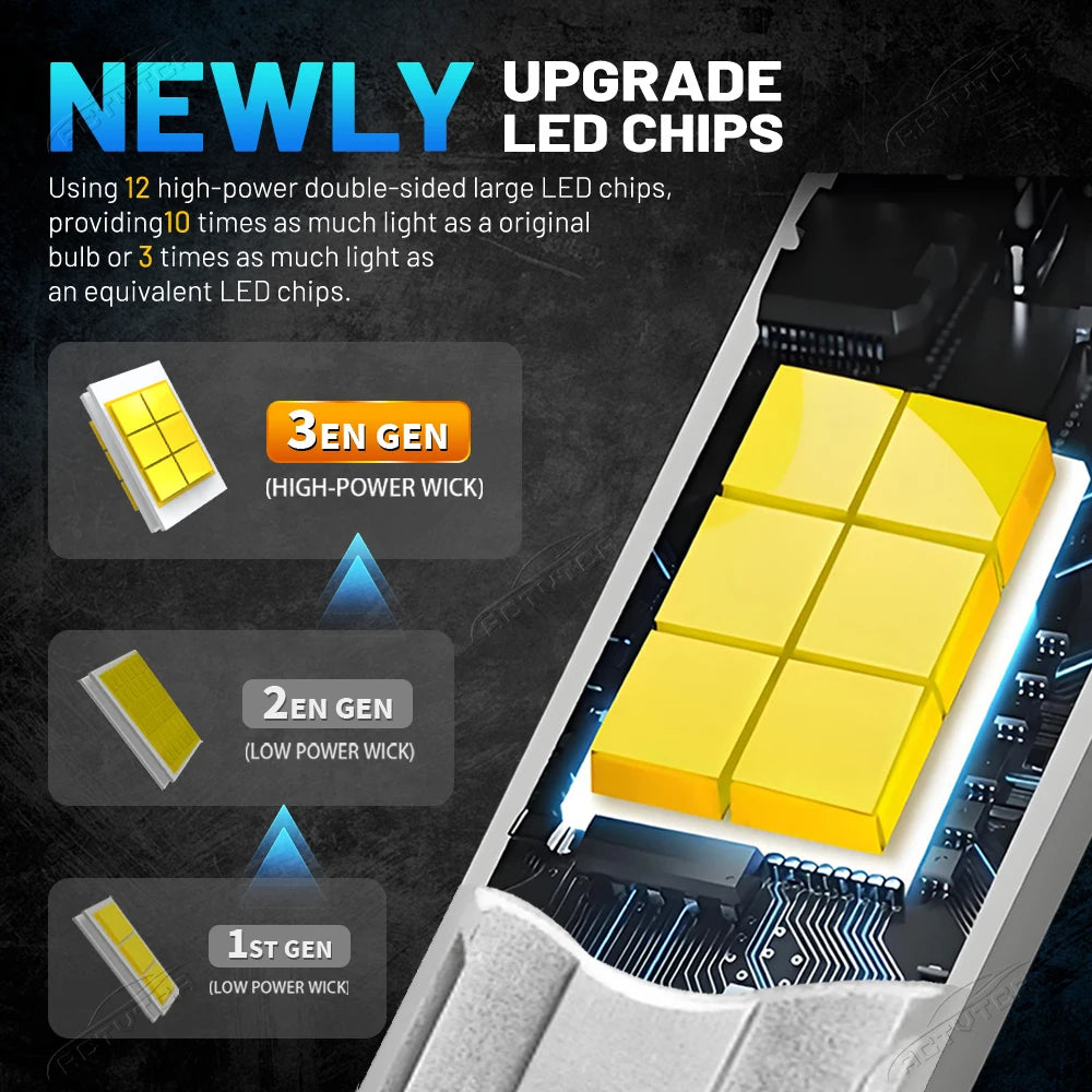 H4 LED Car headlight bulb 12V 6000K H1 H11 9005 9006 9012 H7 CANbus No Error 12000000LM A