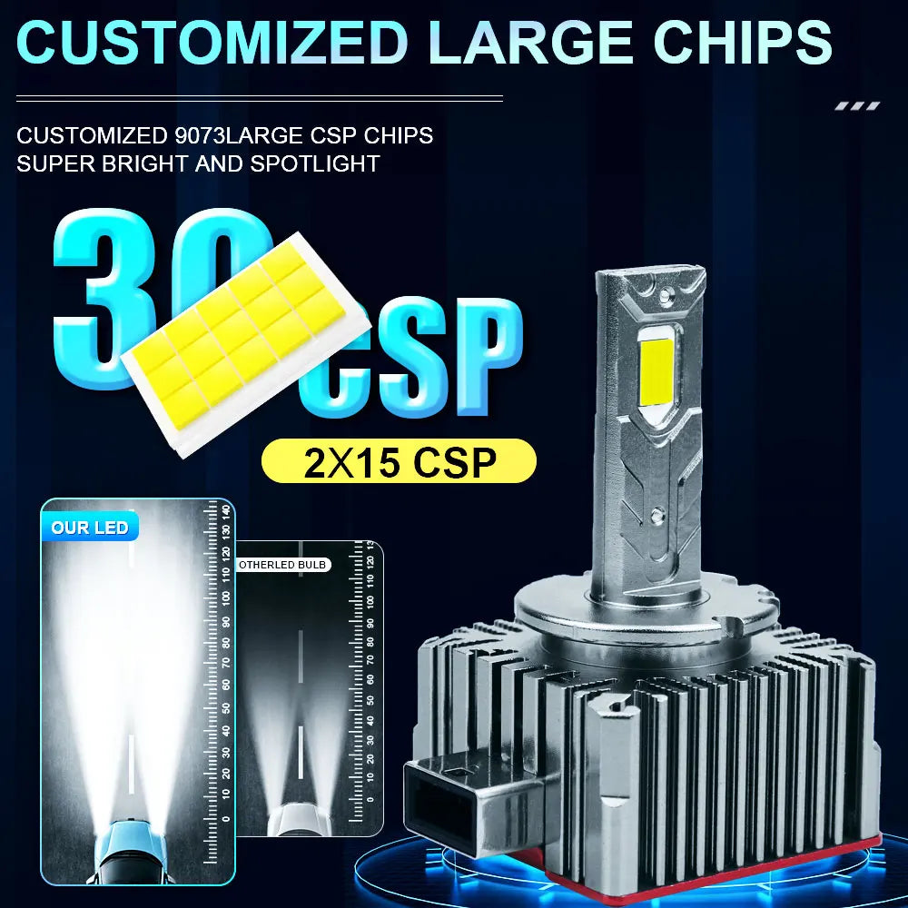 D1S D3S LED CANBUS 3600000LM Super Bright Car Lights 6000K 1:1 Xenon D2S D4S D1R D3R D2R D