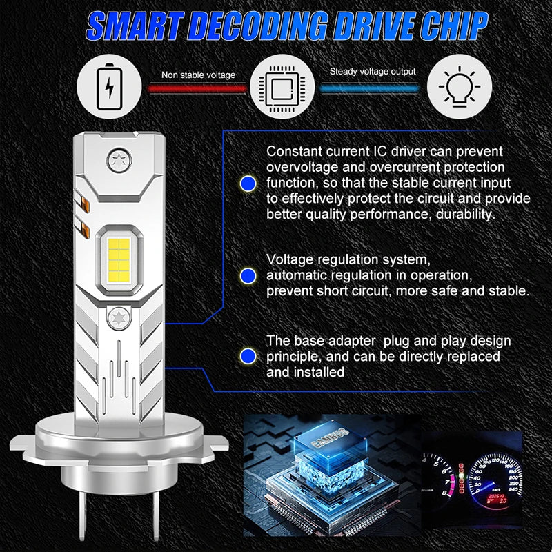 8500W H7 9005 LED Headlight CANBUS H4 H1 H8 H11 HB3 9006 HB4 Fanless Mini Lamp 1:1 Size Wi