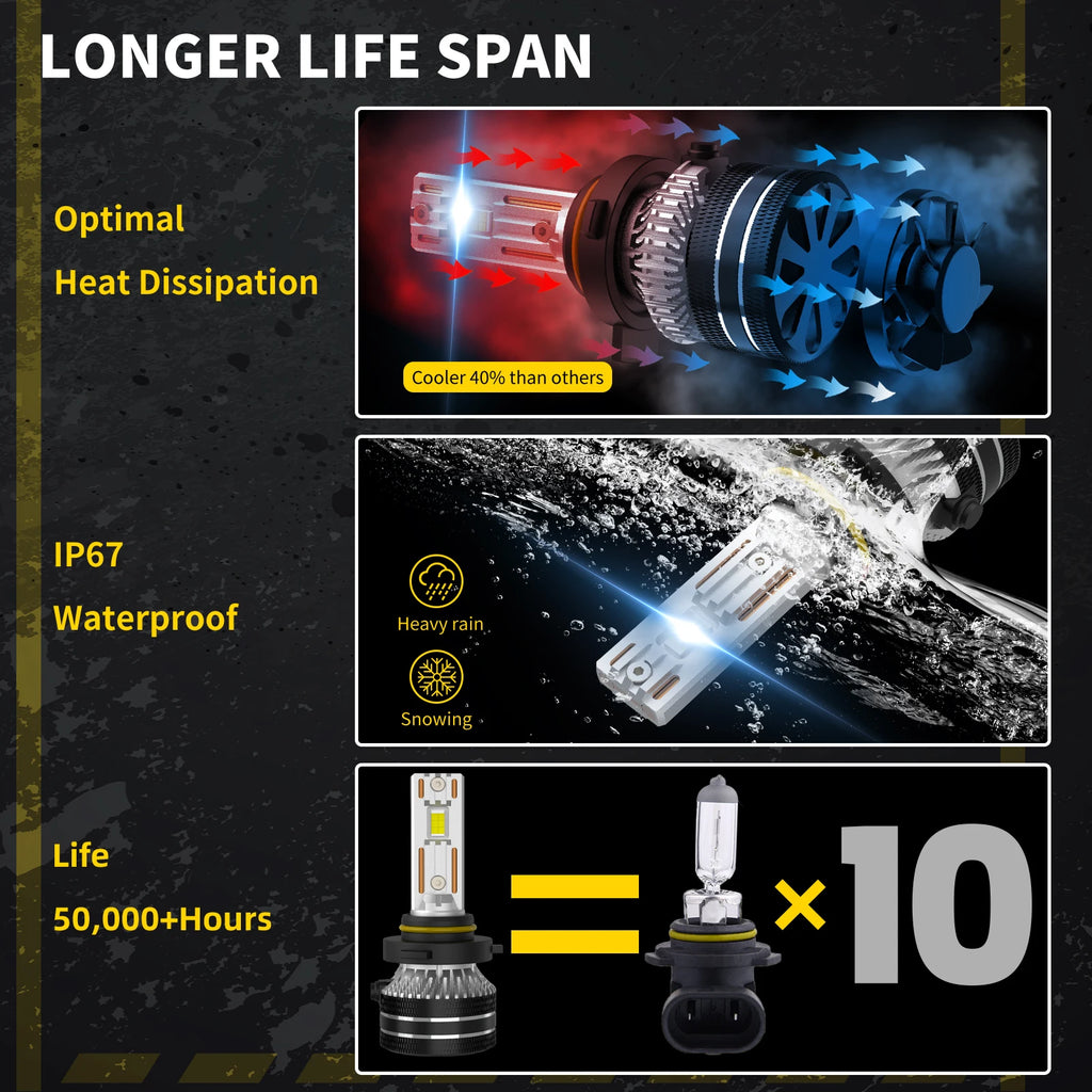 LED Interior Light Kit for Hyundai ix35 Toyota Auris e18 C-hr Jeep Cherokee KL Lancia Flavia - Canbus Error-Free Bulb...