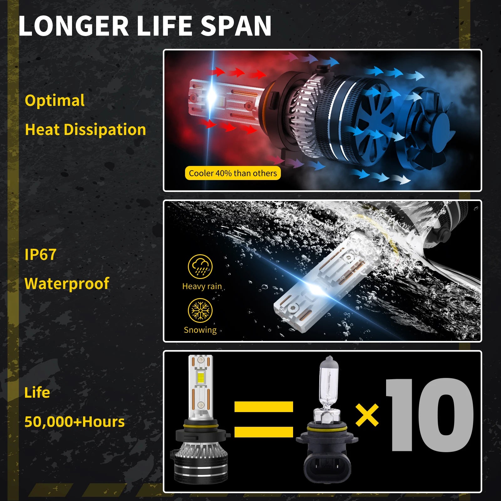 LED Interior Light Kit for Hyundai ix35 Toyota Auris e18 C-hr Jeep Cherokee KL Lancia Flavia - Canbus Error-Free Bulb...