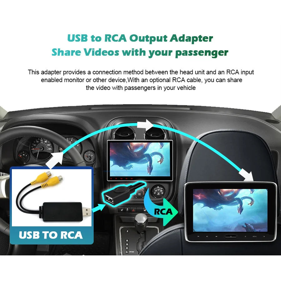 USB to RCA output adapter car stereo video output box adapter car video players headrest m