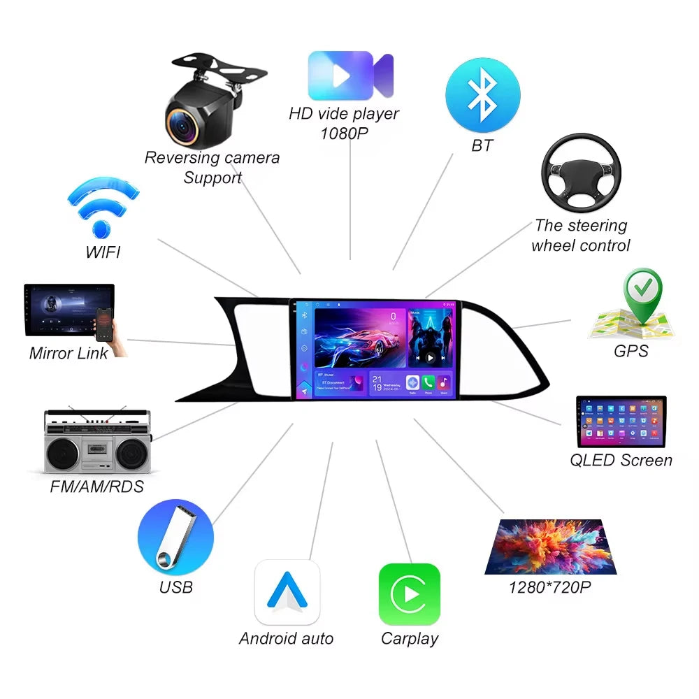 Car Radio Android 16 Carplay Auto For Seat Leon 3 2012 2013 2014 2015 - 2020 Gps Navigatio | AUTOKITSHOP