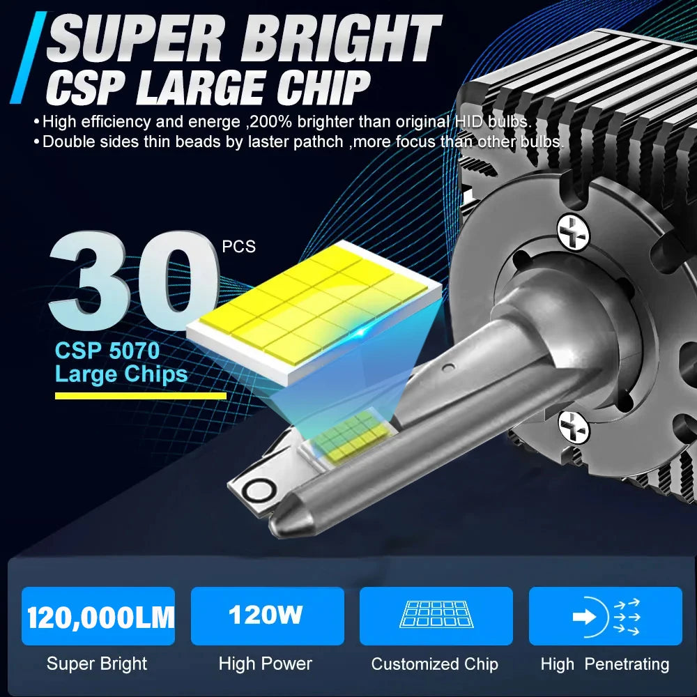 D1S D3S LED Headlights HID D2S D4S D5S D8 Turbo LED 30000LM 300W Two-sided CSP Chip 6000K