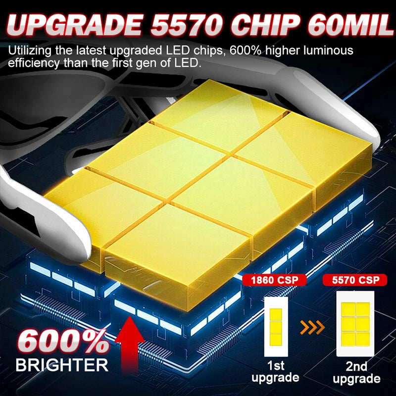 H4 Projector Lens LED Car Headlight Bulb 5570 CSP Chips Auto Bulbs CANBUS Turbo H4 High Pe
