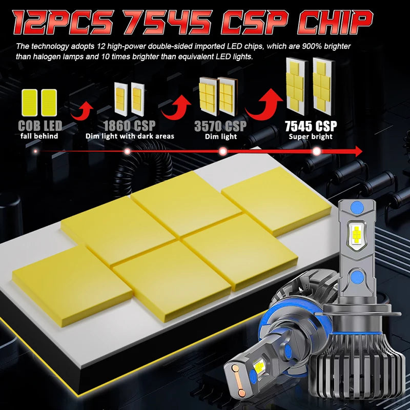 5200W H4 H7 LED Headlight Canbus H11 H1 H8 H9 9005 HB3 9006 HB4 9012 HIR2 IP68 Waterproof