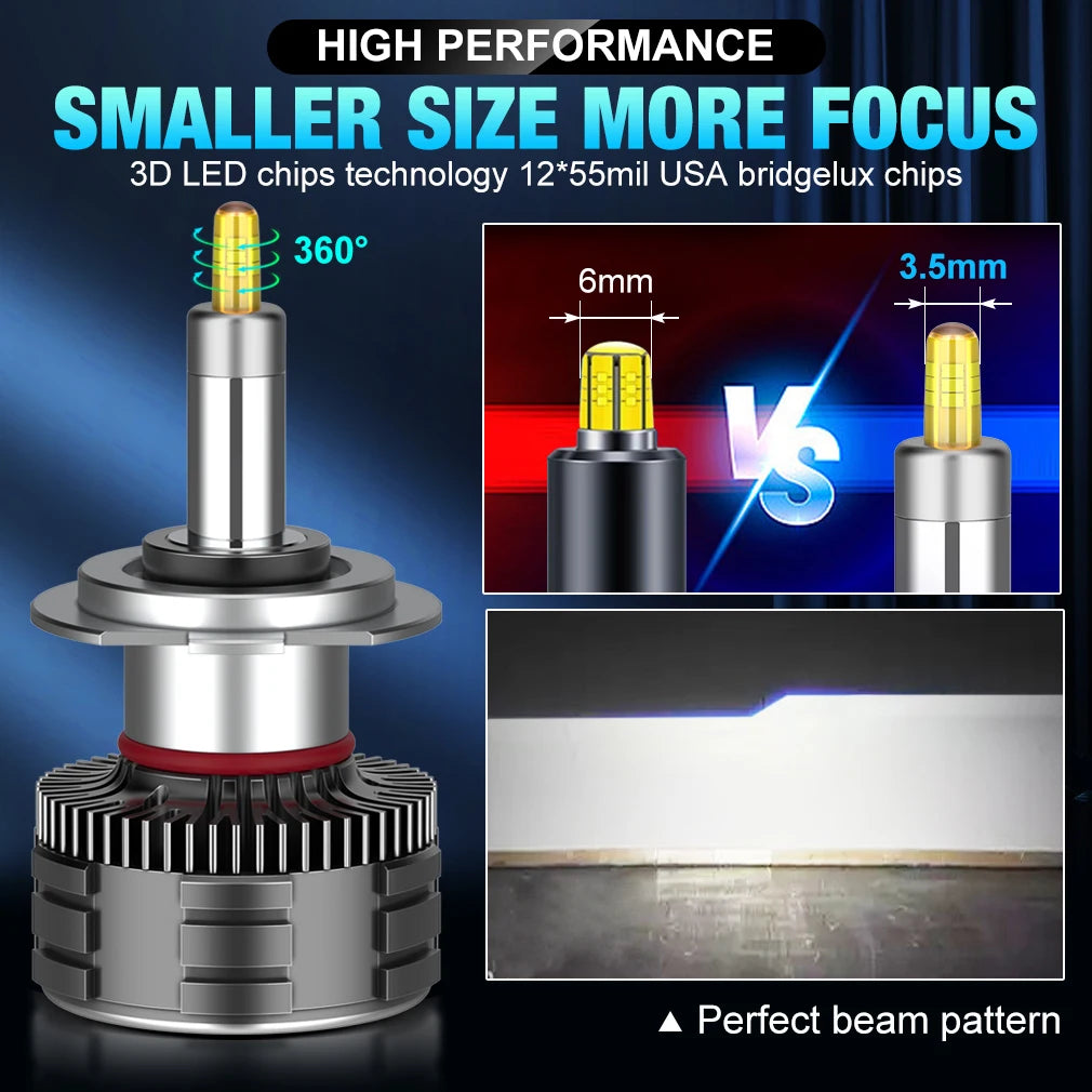 30000LM 140W Turbo H7 LED Canbus H11 9005 HB3 9006 HB4 9012 HIR2 LED Bulb Car Headlight Au